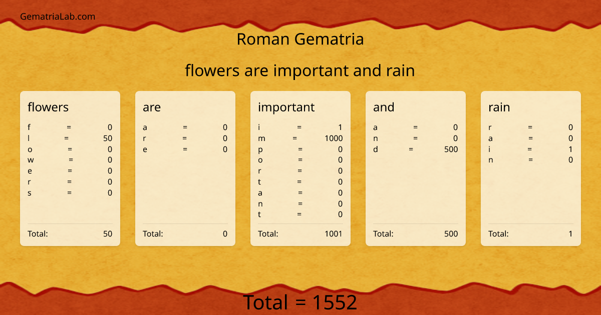 flowers are important and rain in roman Gematria